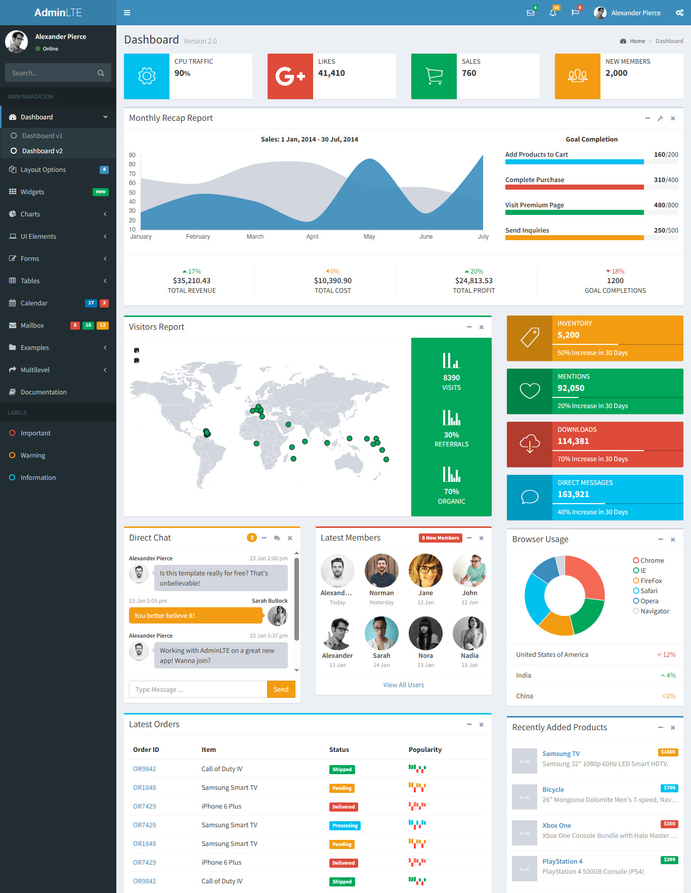 Analytics dashboard